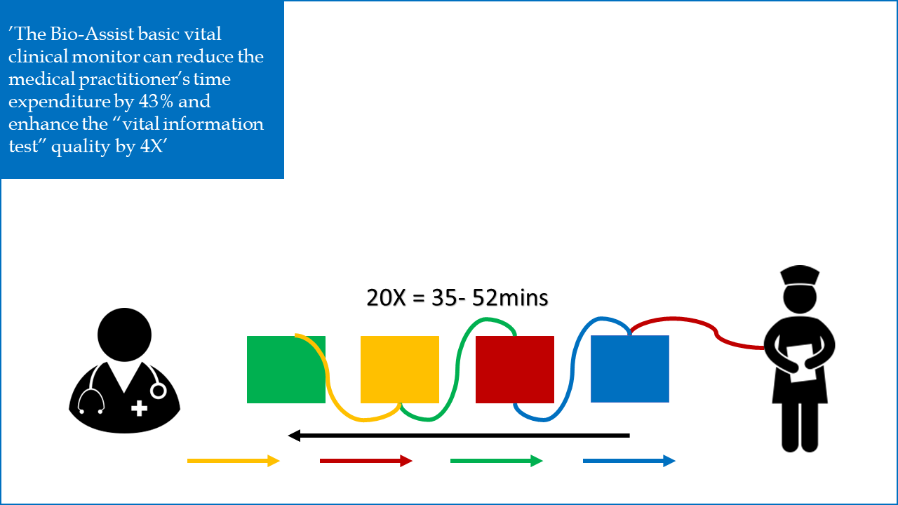 BioAssist vital Solution